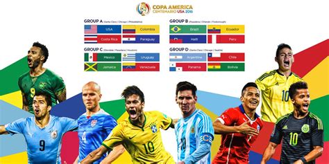 copa america 2016 teams